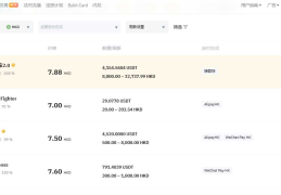 Bybit交易所如何通过P2P交易进行法币充值